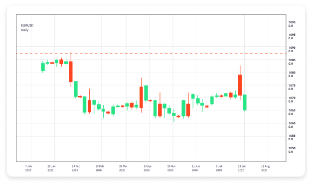 The Global Forex Trading Market Trends, Strategies, and Future Prospects